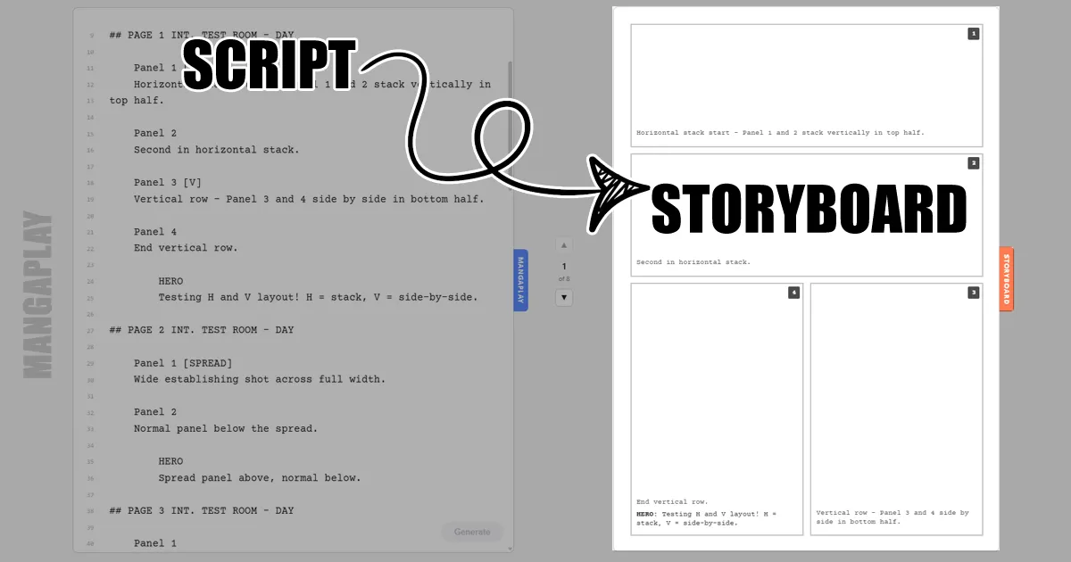 Preview of the free Mangaplay comic script template for Google Docs writers.